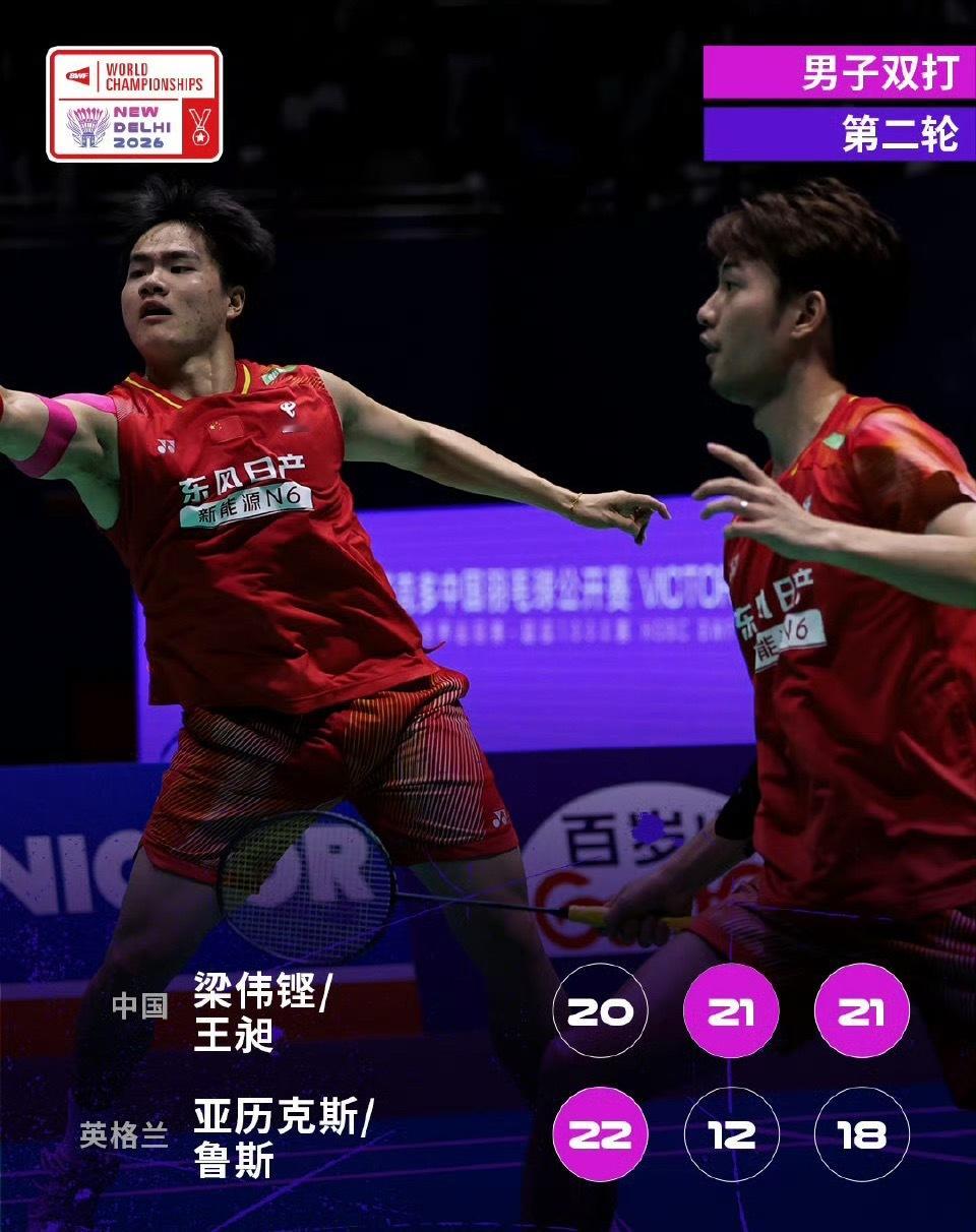 梁伟铿王昶2比1亚历克斯鲁斯梁王组合进世锦赛16强2026印度羽毛球世锦赛男双次