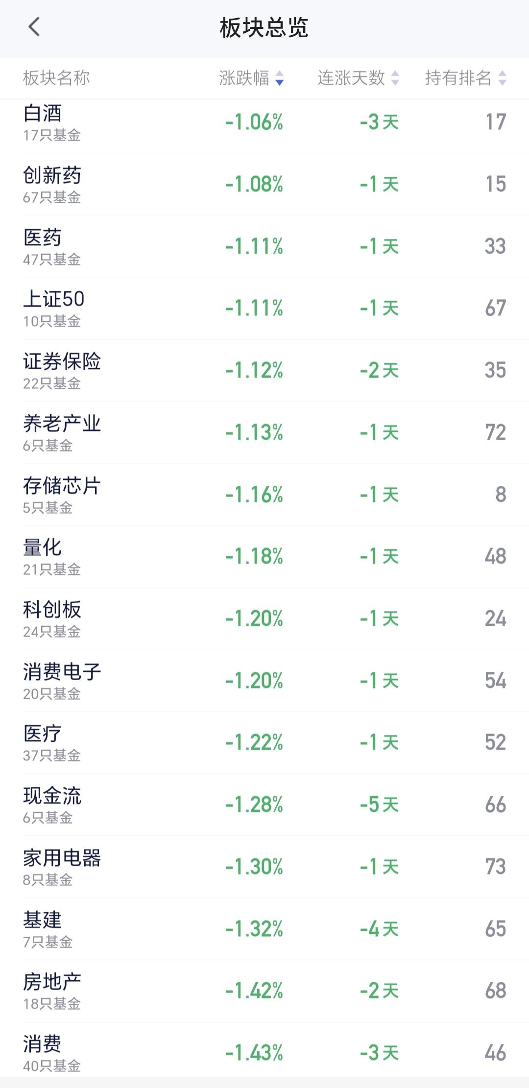 基金：创新药板块又是下跌，究竟应该怎么办
创新药板块今天下跌，现在盘中估值下跌了