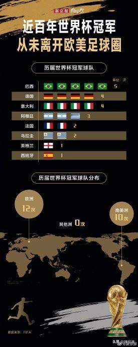 因凡蒂诺敲定新构想，世界杯计划扩容至64支球队，足坛掀起巨大争议
 
 国际足联