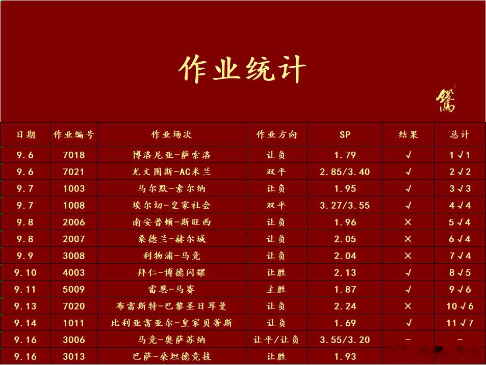 第二场思路的话，写的是巴萨vs桑坦德竞技 [流鼻血]这一场不光看巴萨大胜，还可以