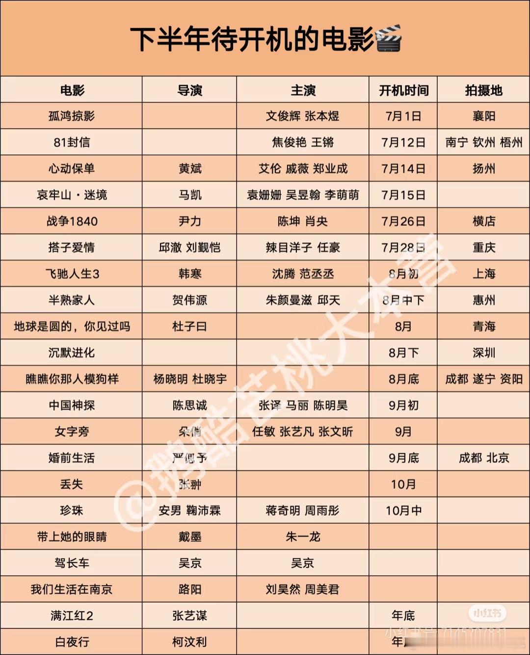 今年下半年待开机的电影🎬 ​​​