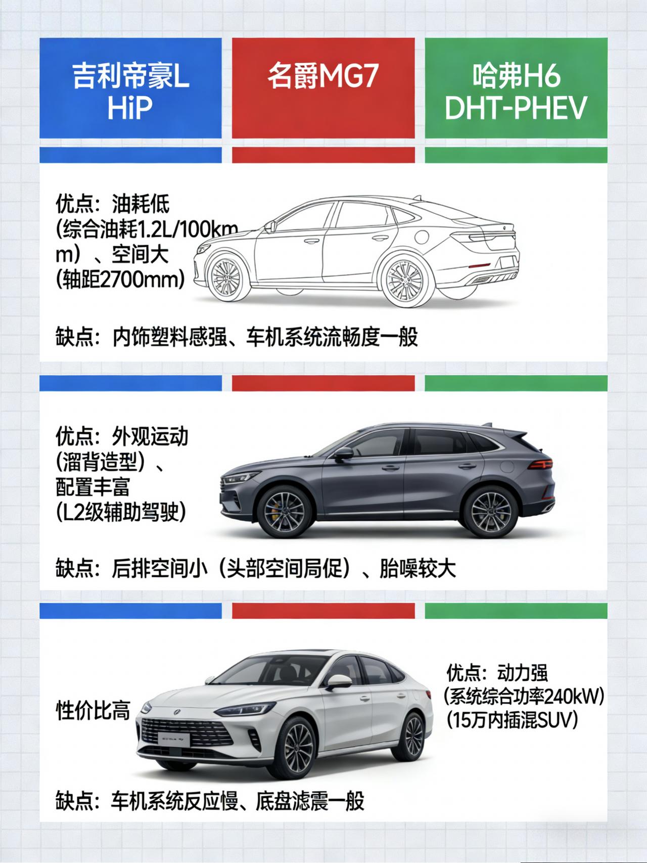 10-15万预算买车？别纠结了，这三款“真香”车给你掏心窝子的建议！
最近朋友说