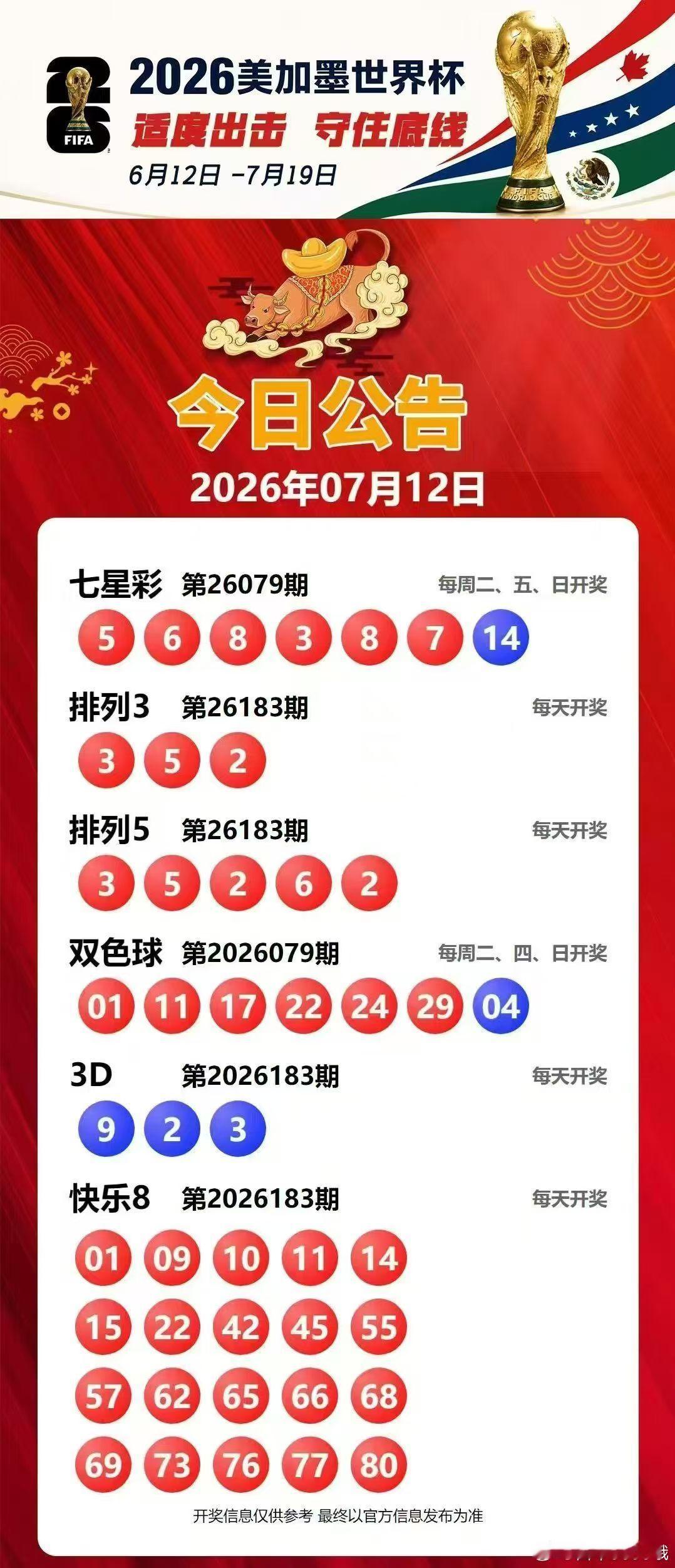 今晚开奖信息7月12日 永州