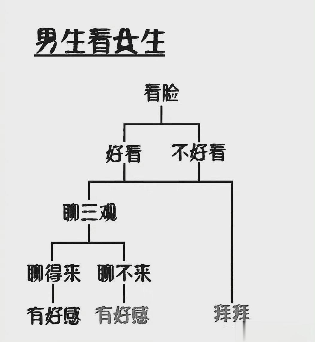 男生和女生看对方的眼神的区别 ​​​
