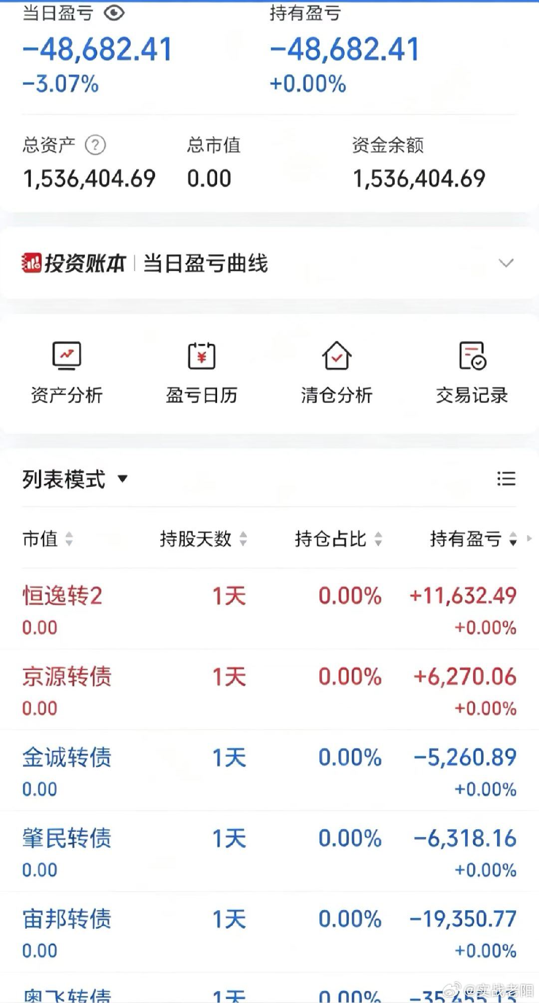 50w做可转债【第157天】目前总资产:153.64w当日参考盈亏-4.86w今