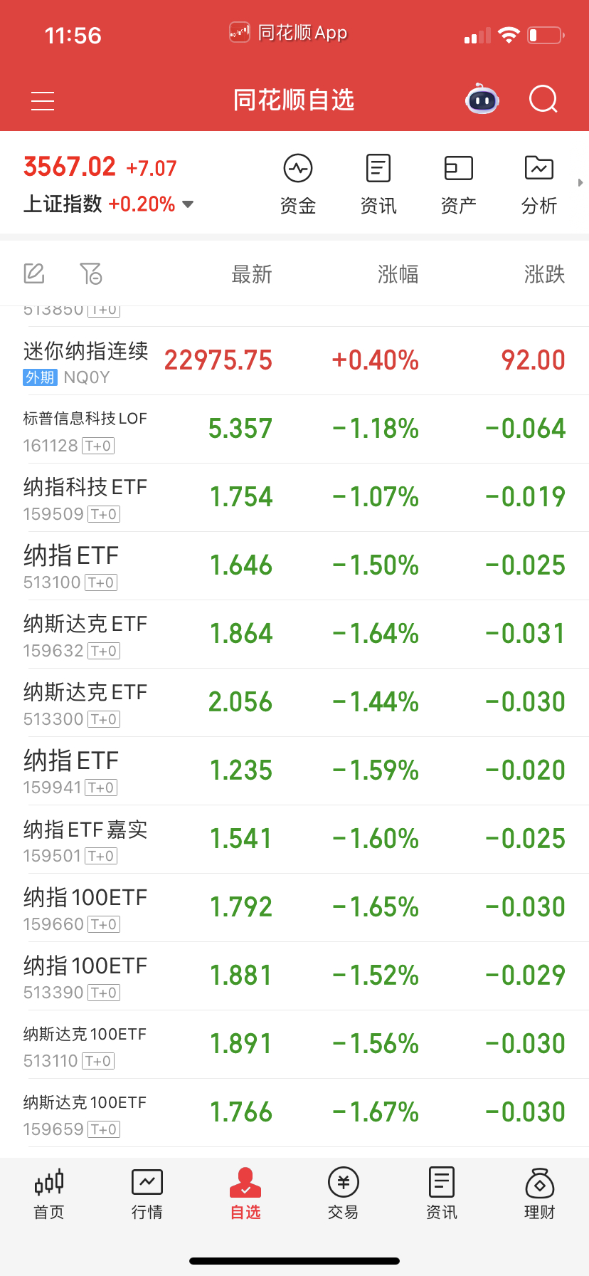 纳指系早上都补了吧？没跌多少也没法子，补点晚上如果反弹了明天就没得补了。只能按计