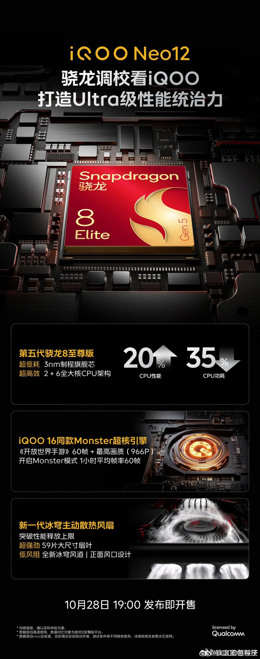 一图看懂iQOO Neo12这套冰穹风冷散热！这次Neo系列直接上主动散热风扇了