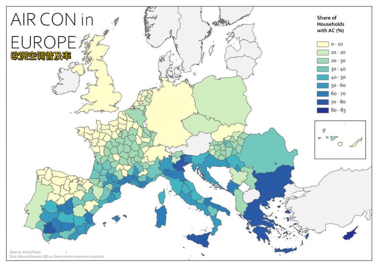 欧洲家用空调整体普及率偏低，远低于美国的90%、日本（86%），呈现明显南高北低