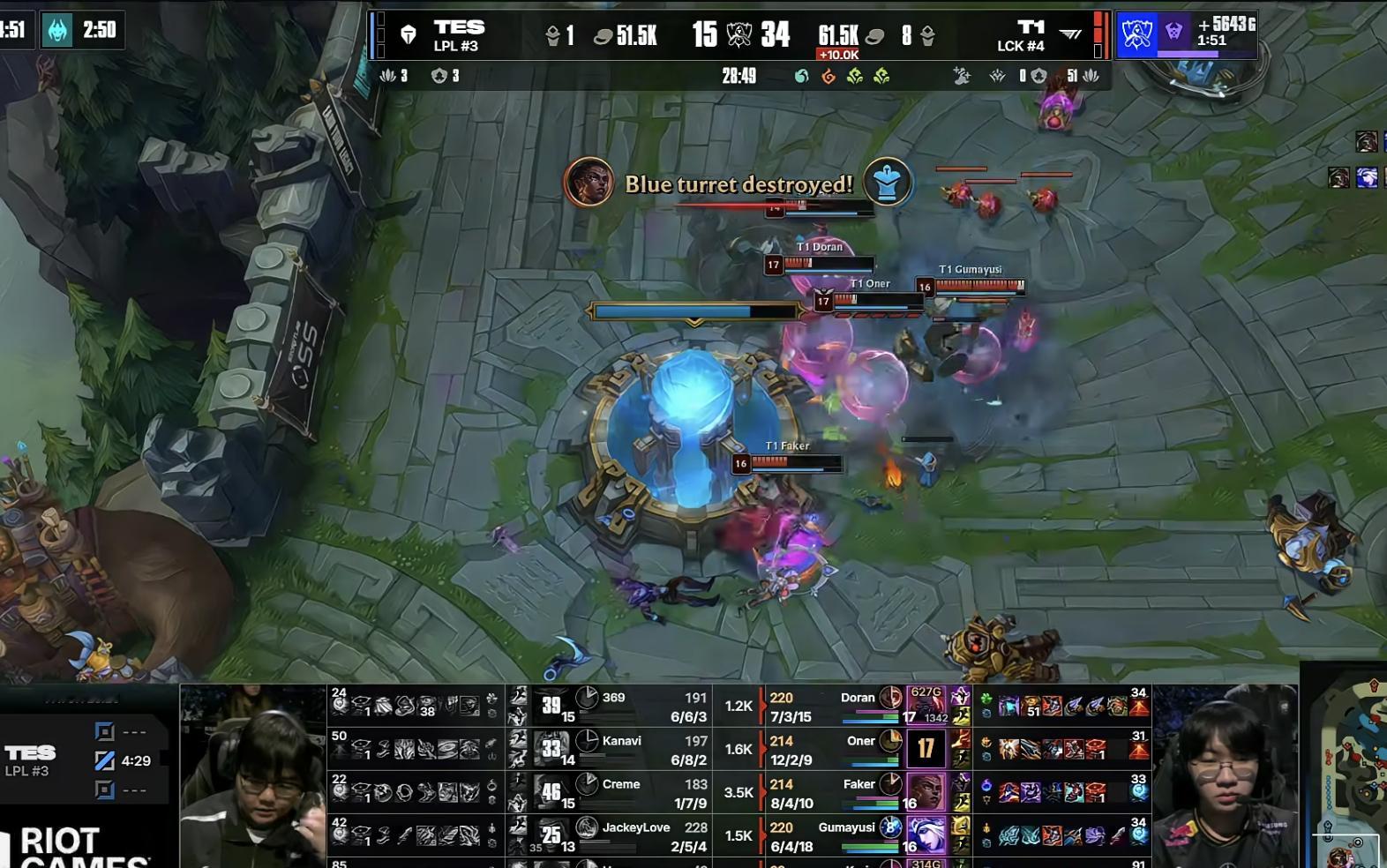 三局都被T1虐了啊！[柯基][柯基]决赛是韩国内战，买了成都决赛票的朋友估计要哭