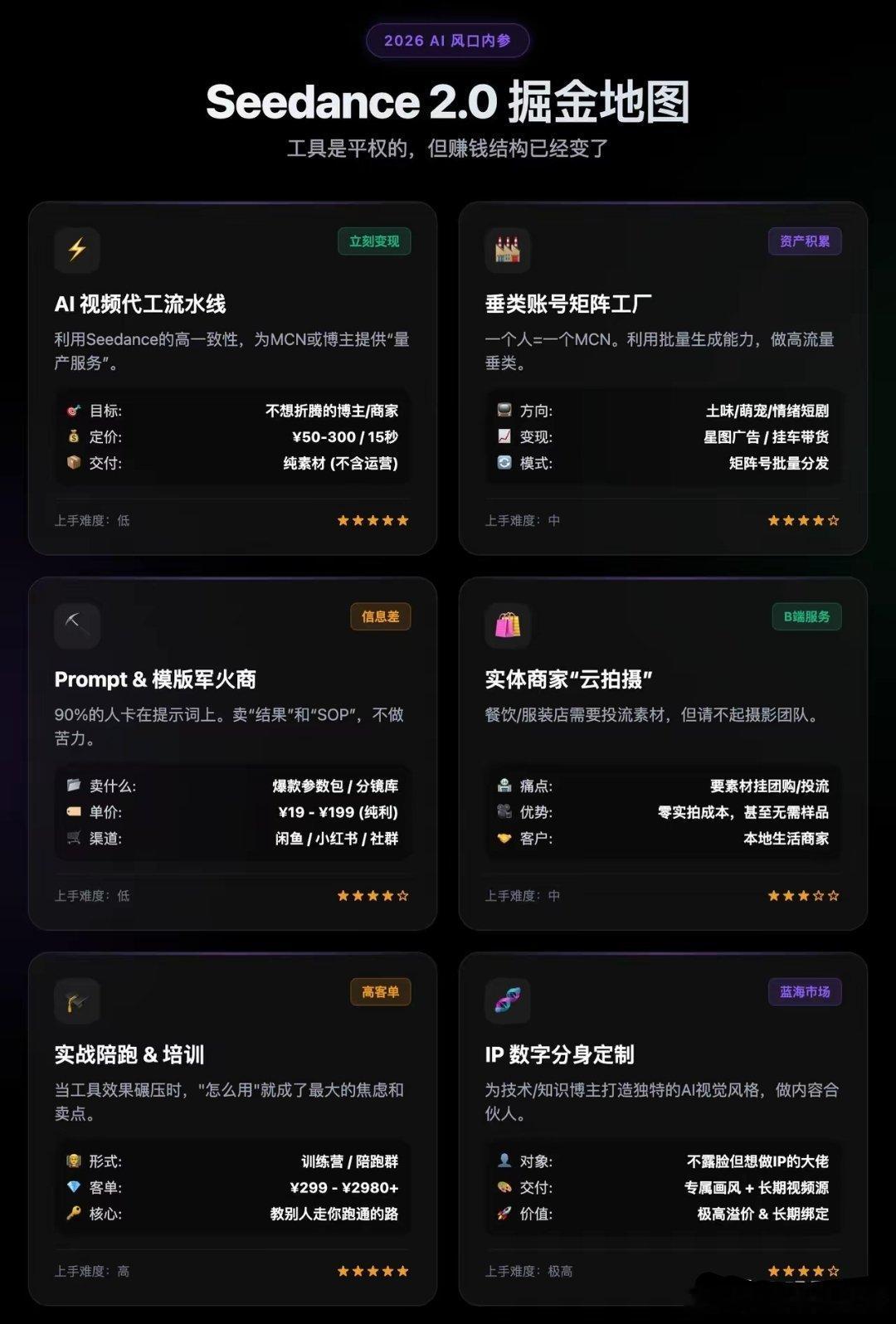 seedance 2.0就我目前看，水平肯定是超过了美国几个同款视频生成AI，问