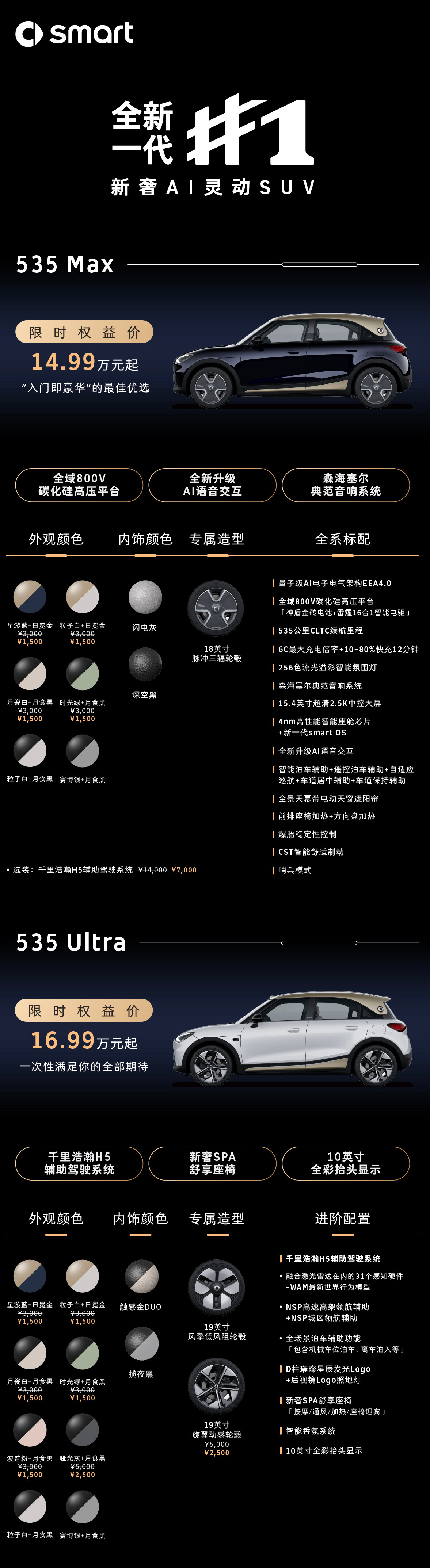 今天，全新一代smart精灵1号 上市，整体属于全面焕新，包括升级800V架构、