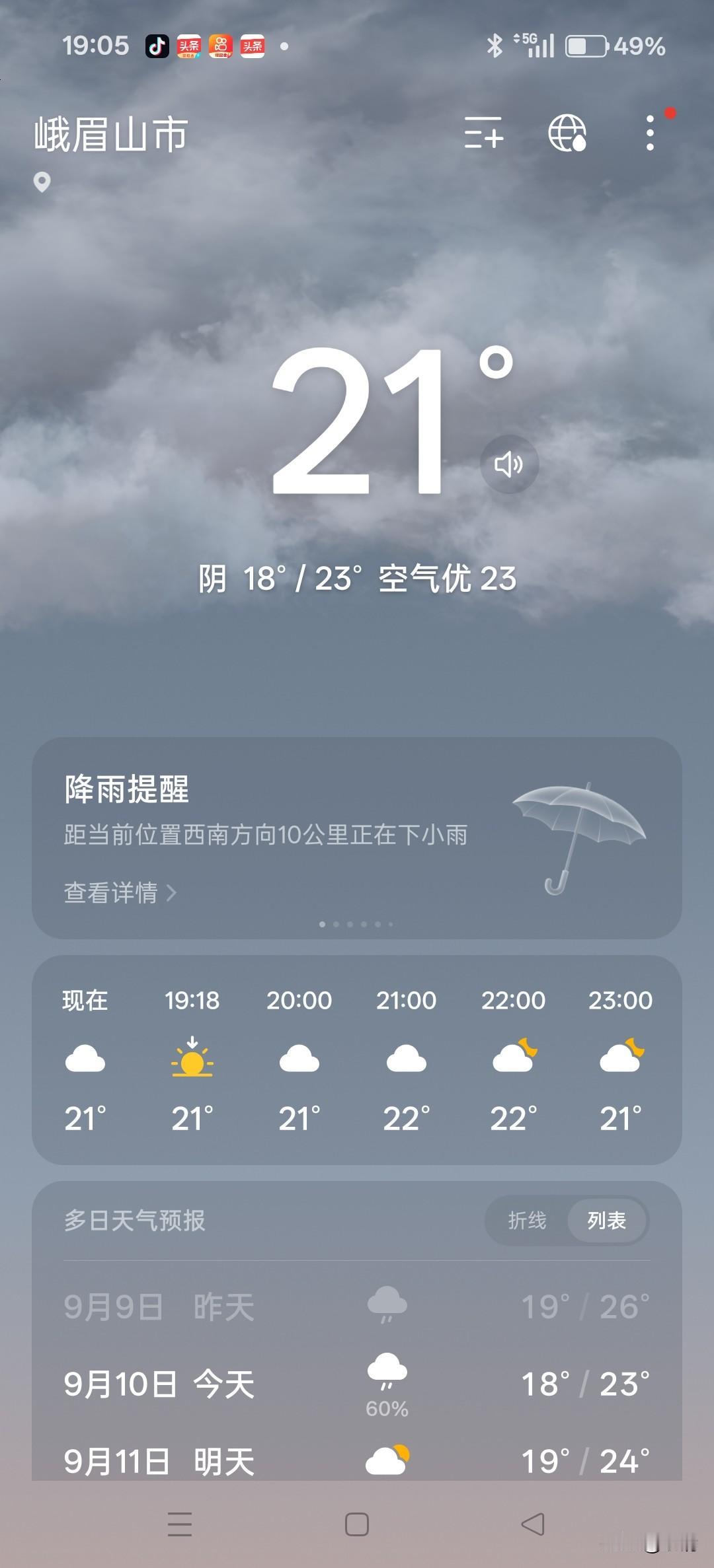 📍峨眉山市
今天峨眉一整天都是阴沉沉的，淅淅沥沥下了一天小雨，气温降到21度，