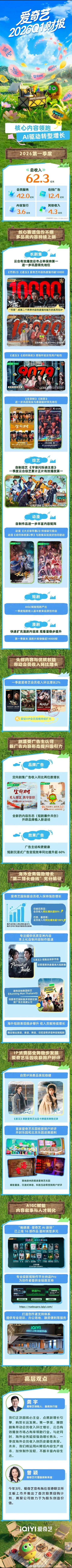 爱奇艺发布2026年第一季度财报来自🥝财报认证的爆剧，田曦薇《逐玉》就这样美美