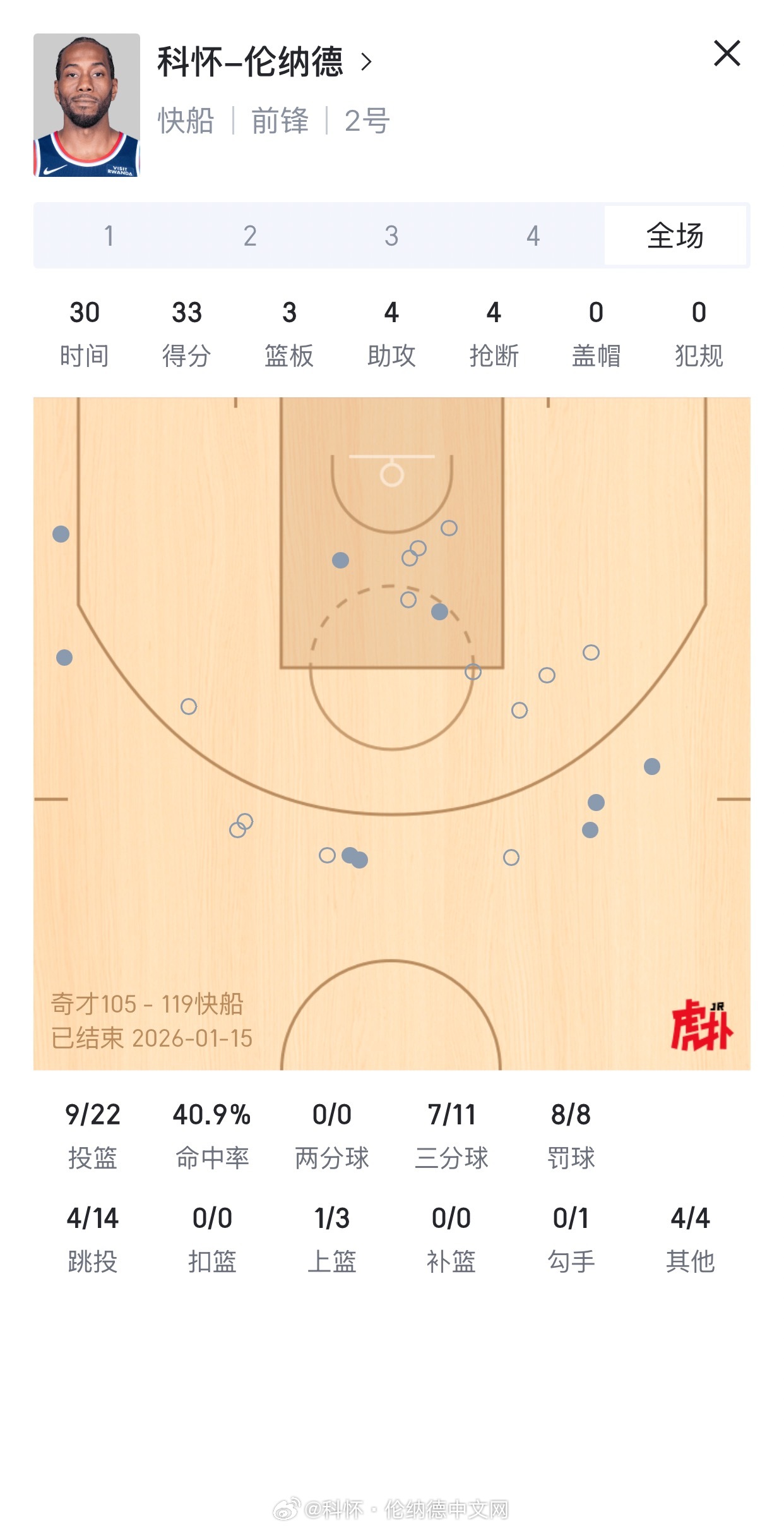 赢球！月最佳有没有机会？