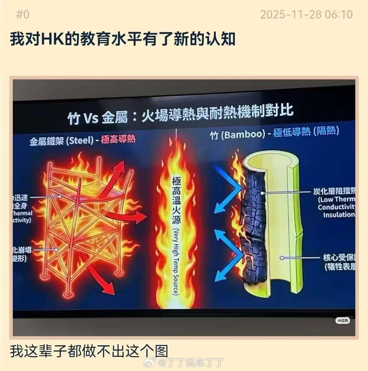 物理定律是没有意识形态的。越来越像赤裸裸的人祸了。香港大埔火灾已致128人遇难