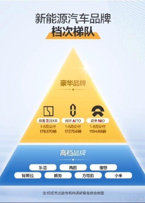 极氪9X拿下50万以上车型NPS第一2026高端新能源市场新格局 权威调研机构杰