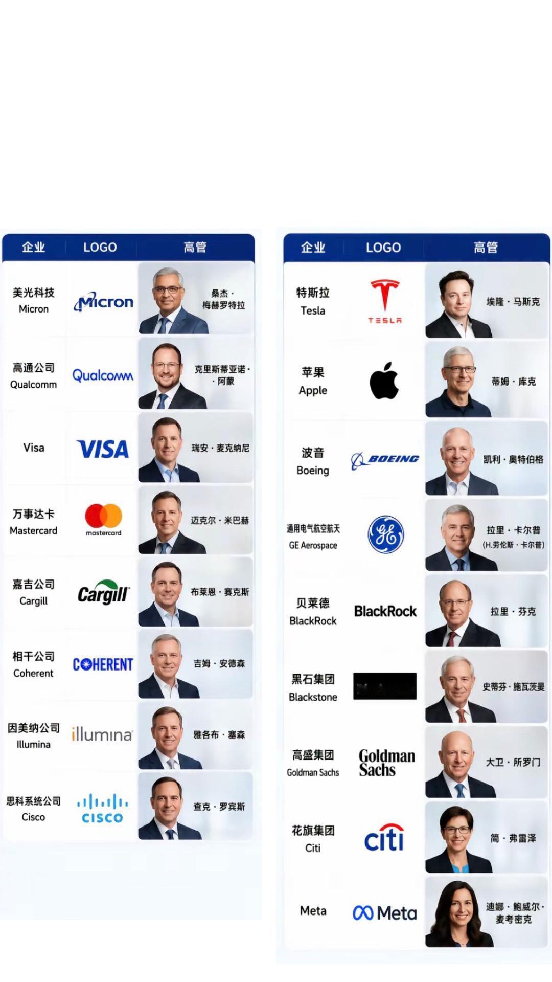 科技巨头与高管齐聚，谁才是真正的行业领袖？