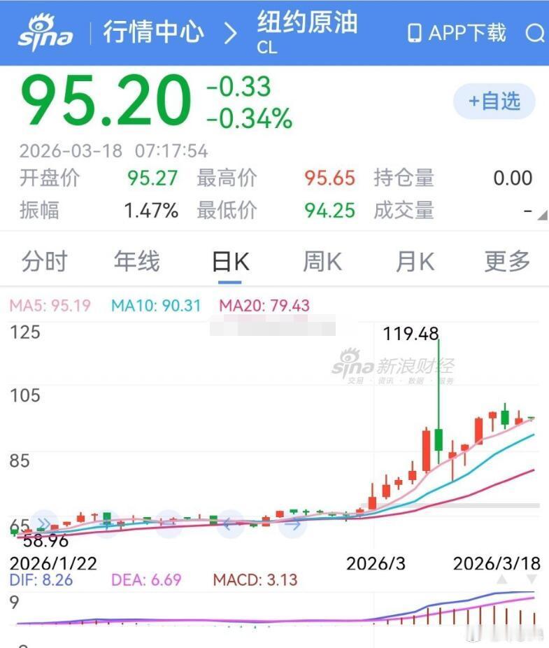 我手里没有原油期货，国际上的涨涨跌跌，对我没有那么大的影响。但我还是关心国内汽油