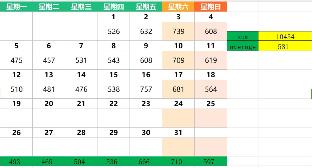 8月18日网上房地产成交量及WK33成交