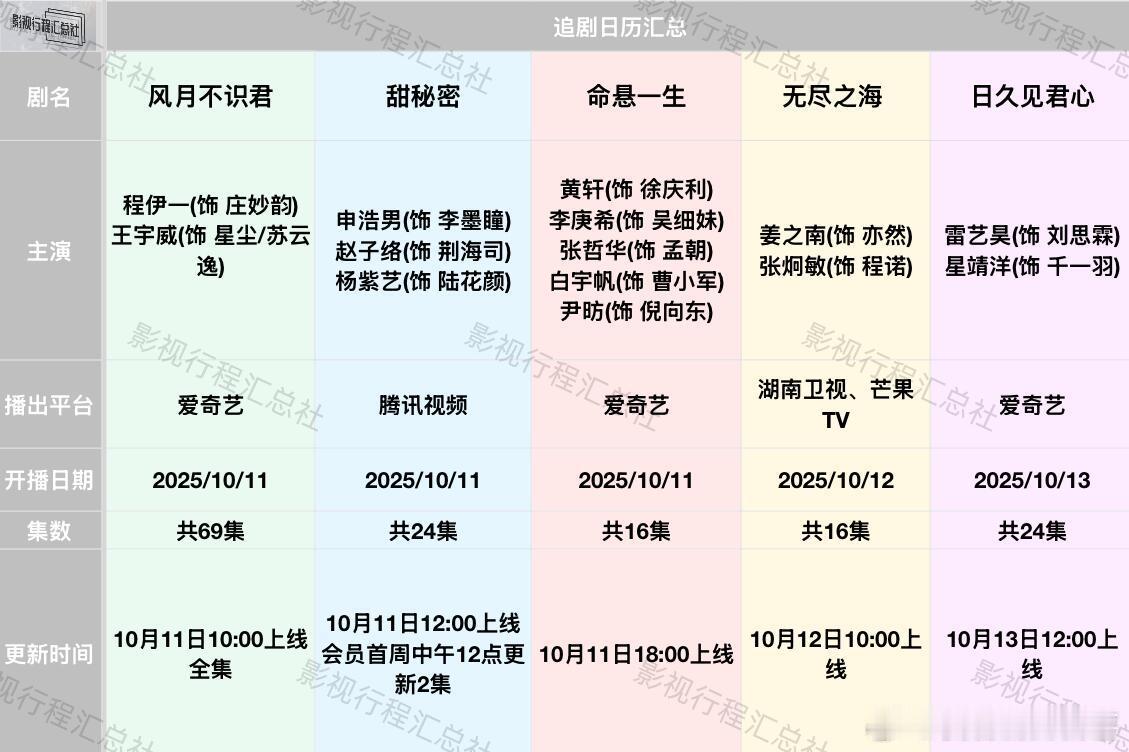 《命悬一生》10月11日上线追剧日历更新:10.11-16日开播剧《风月不识君》