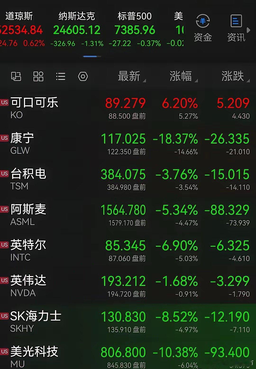 今晚估计大家还要继续失眠！美算力硬件继续狂泄。老登们可能在着喝杯可口可乐在“庆祝