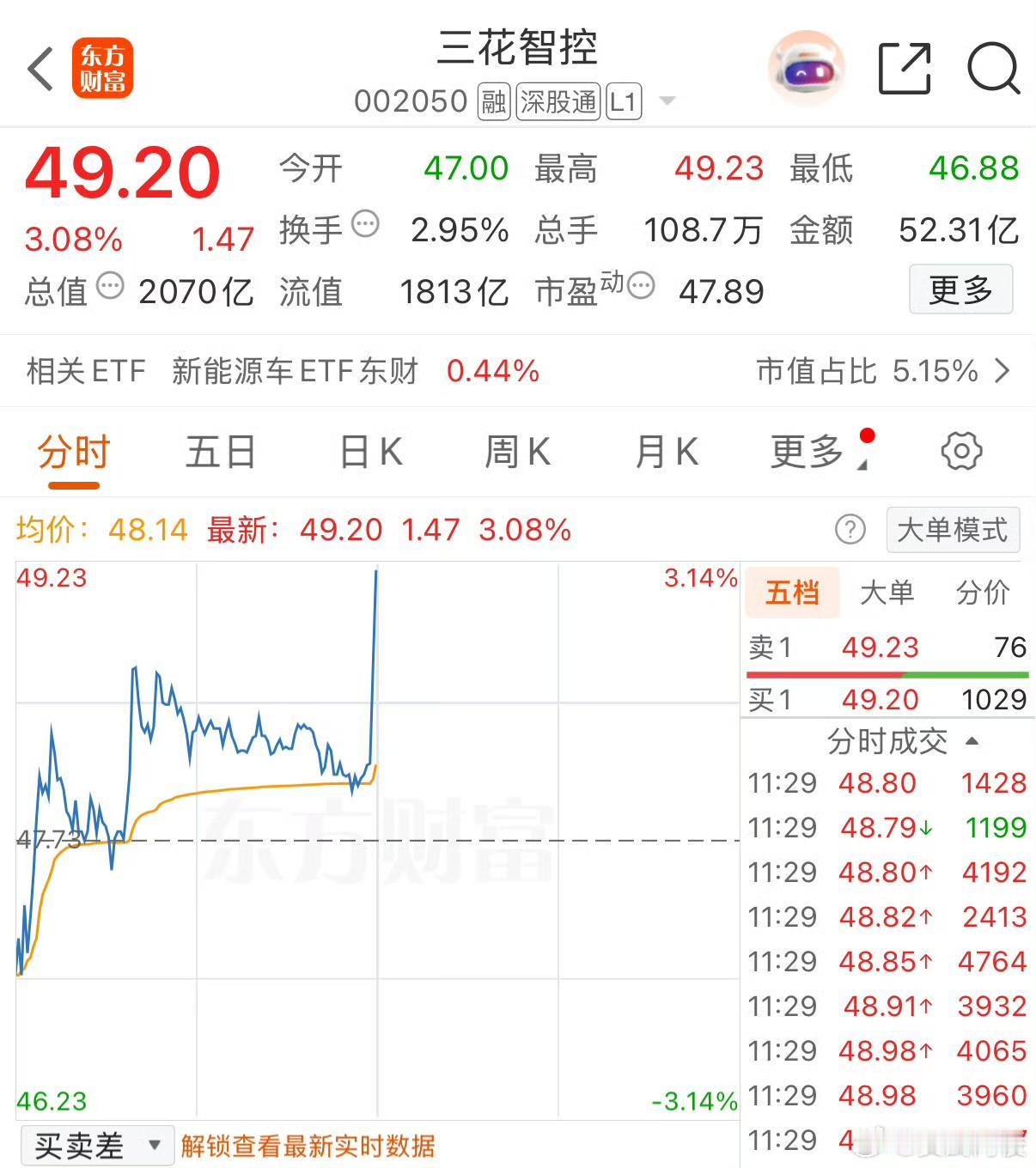 真是撑死胆大的，饿死胆小的… ​