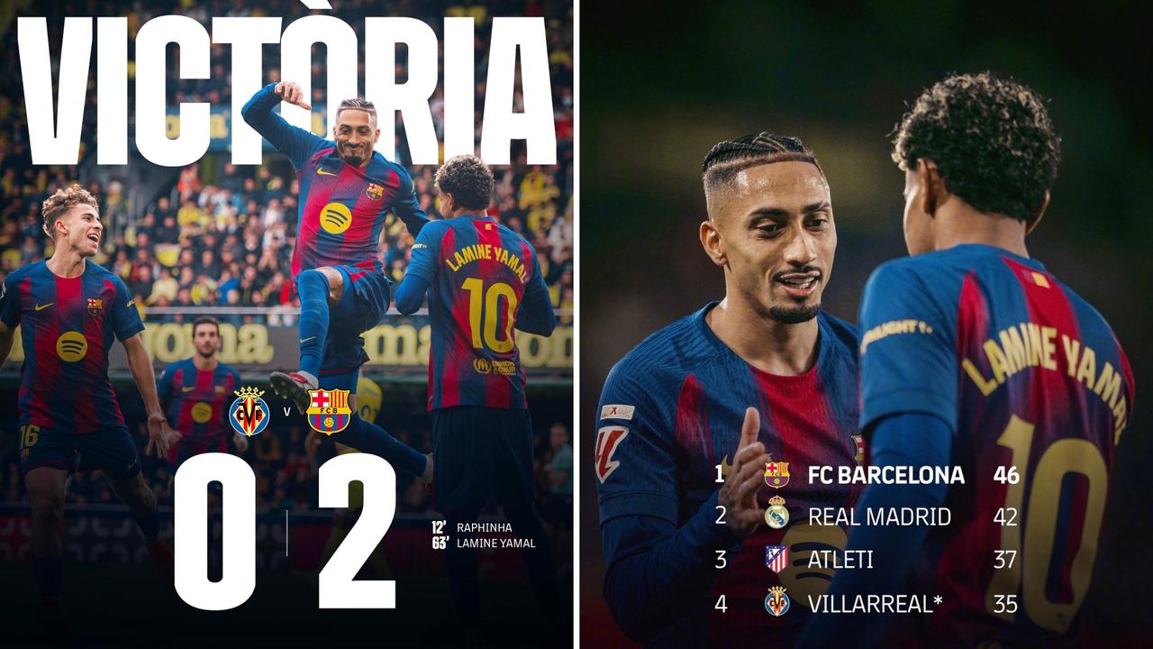 西甲：巴塞罗那客场2-0击败十人比利亚雷亚尔，联赛8连胜年度收官。
亚马尔破门+