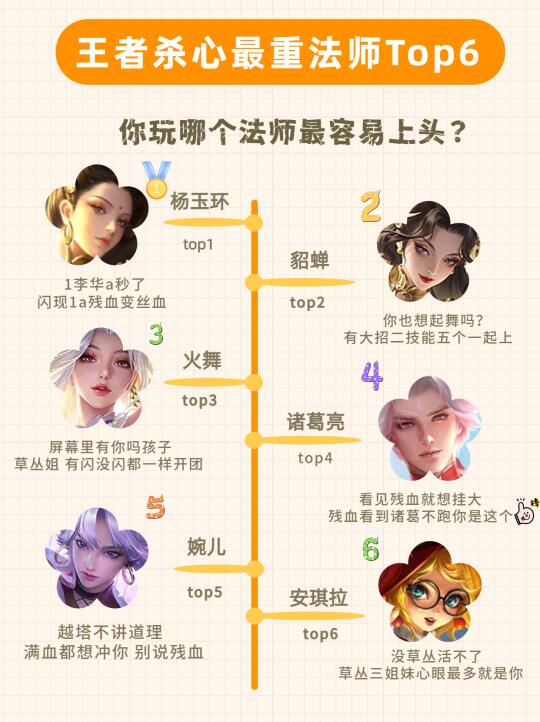 好像法师杀心都很重啊！！