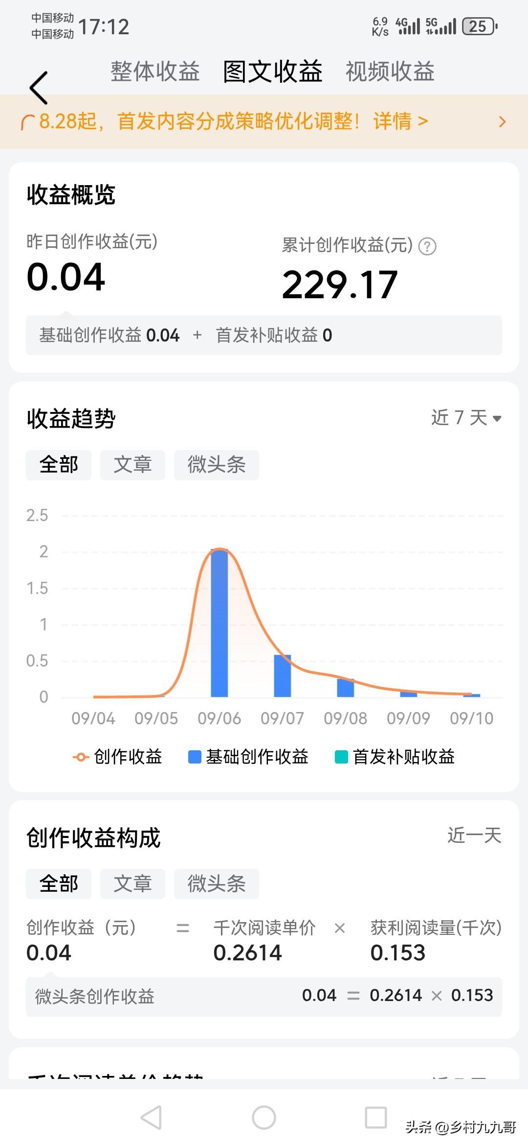 今天感动的时刻，没钱交电费了，从今日头条提现了100多，解燃眉之急，平台没有忘记