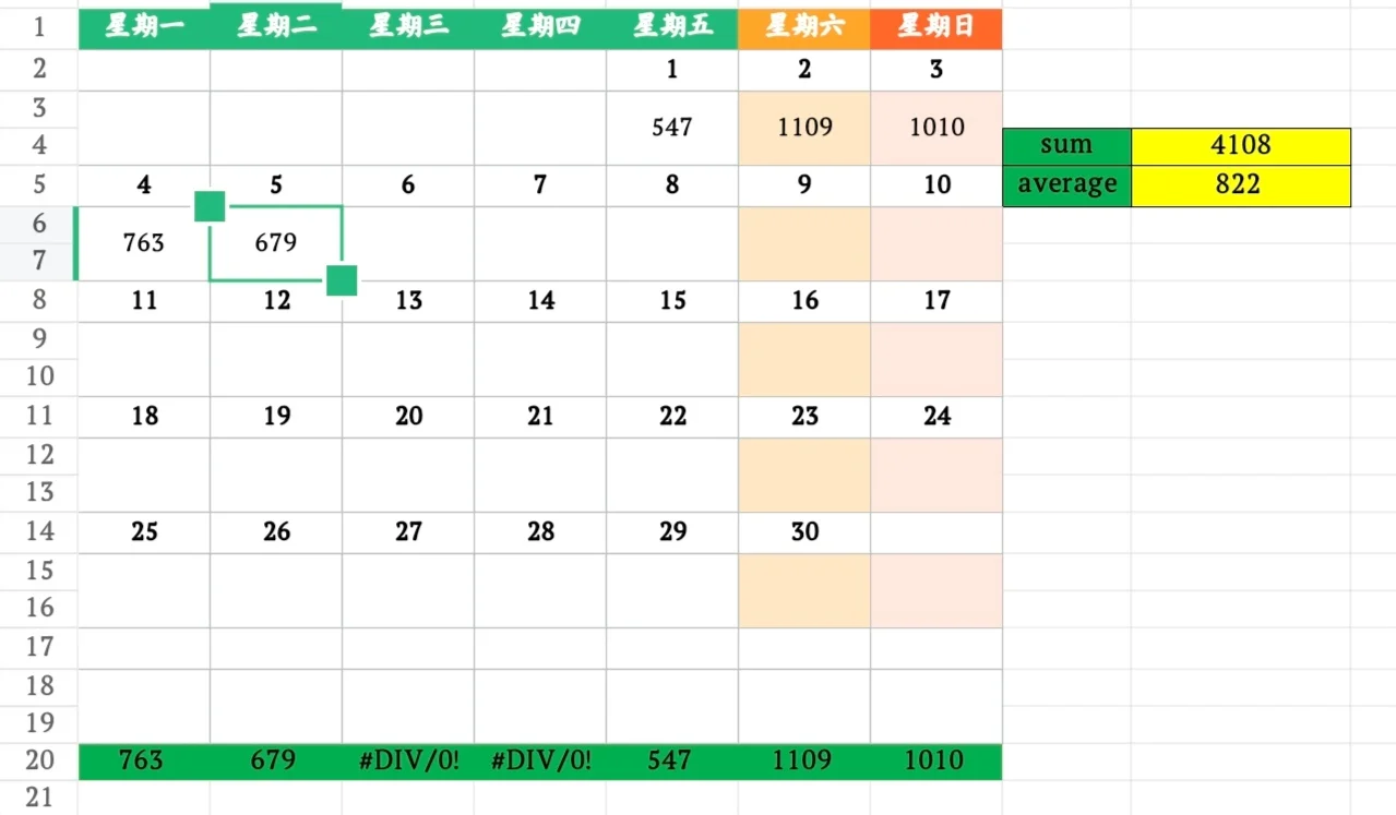 11月5日上海二手房成交量