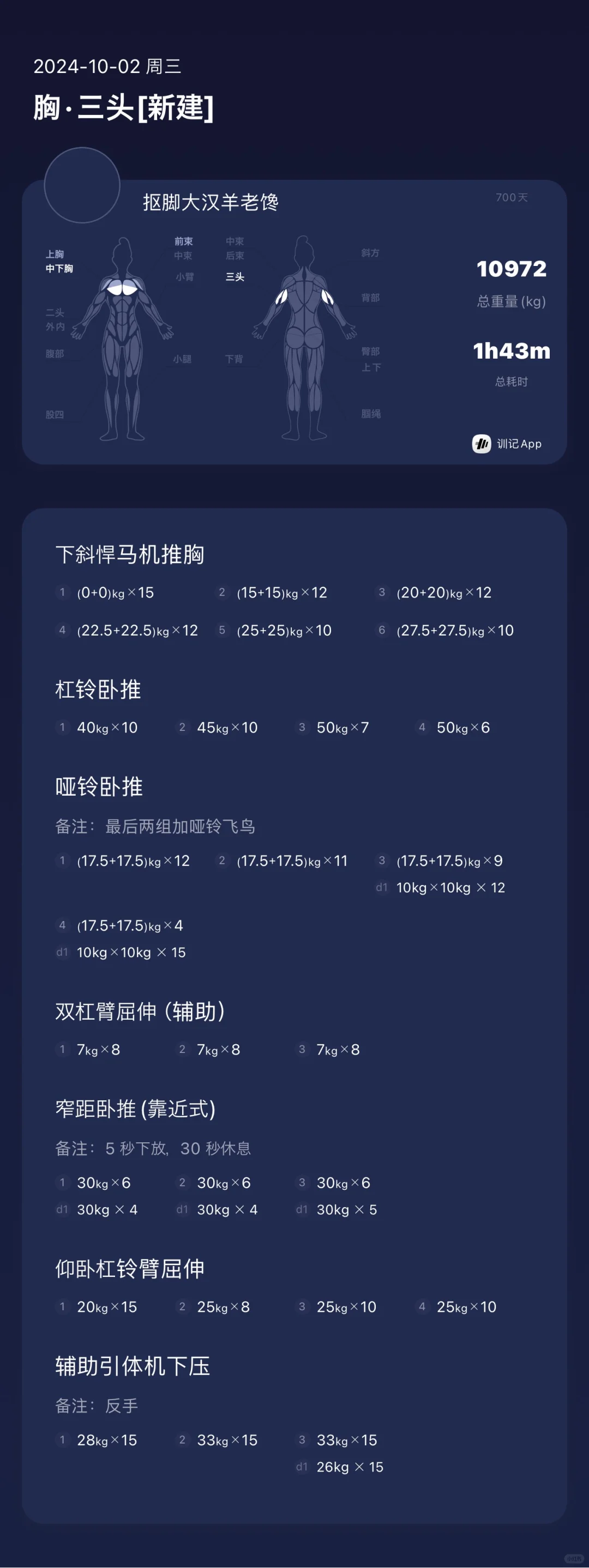 今天没练二头