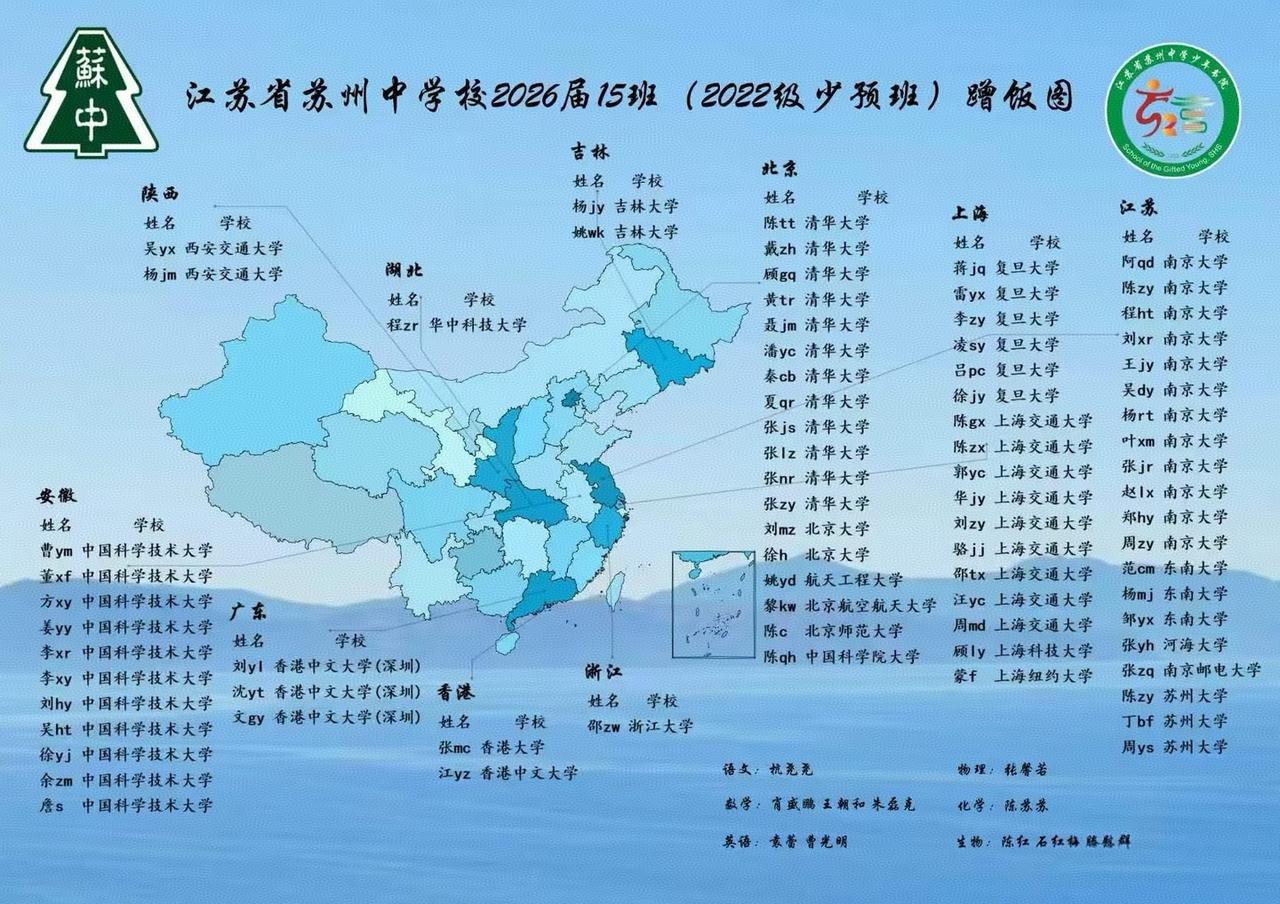 苏州各重点高中尖子班2026届蹭饭图汇总
苏州中学15班(少预班);
苏州中学1