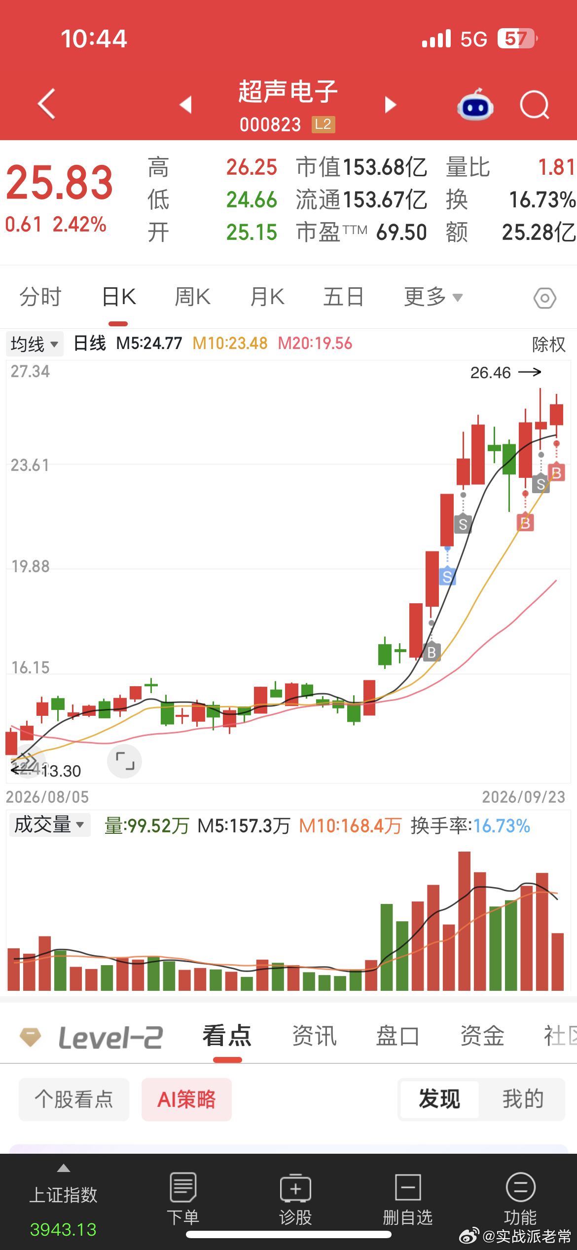 小仓位尝试一下服了这些老六 ​​​