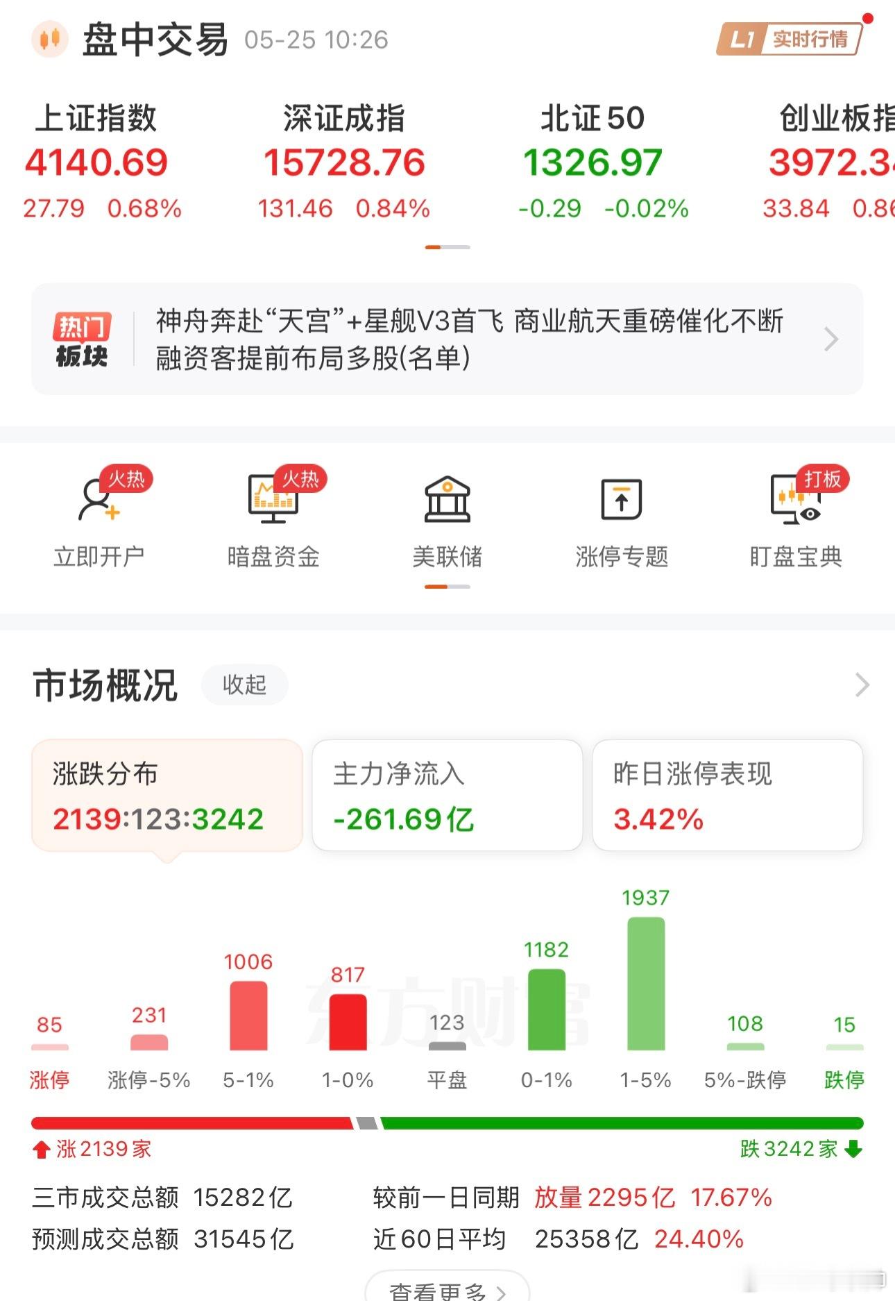 华为半导体领域新突破指数当前很漂亮，个股仍有三分之二待上涨📈！！！ 