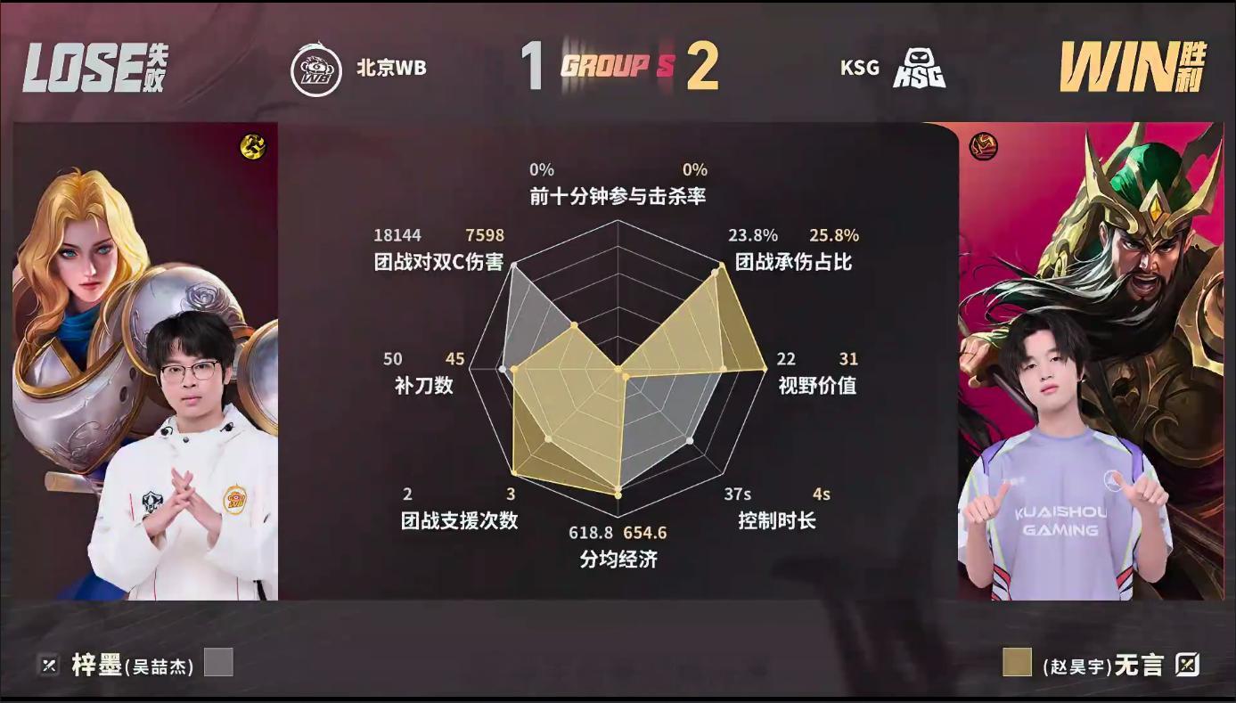 流浪无言顶级拆火关键团战默契配合完美拆火，拉扯反打连拿优势，KSG拿下决胜团抢先