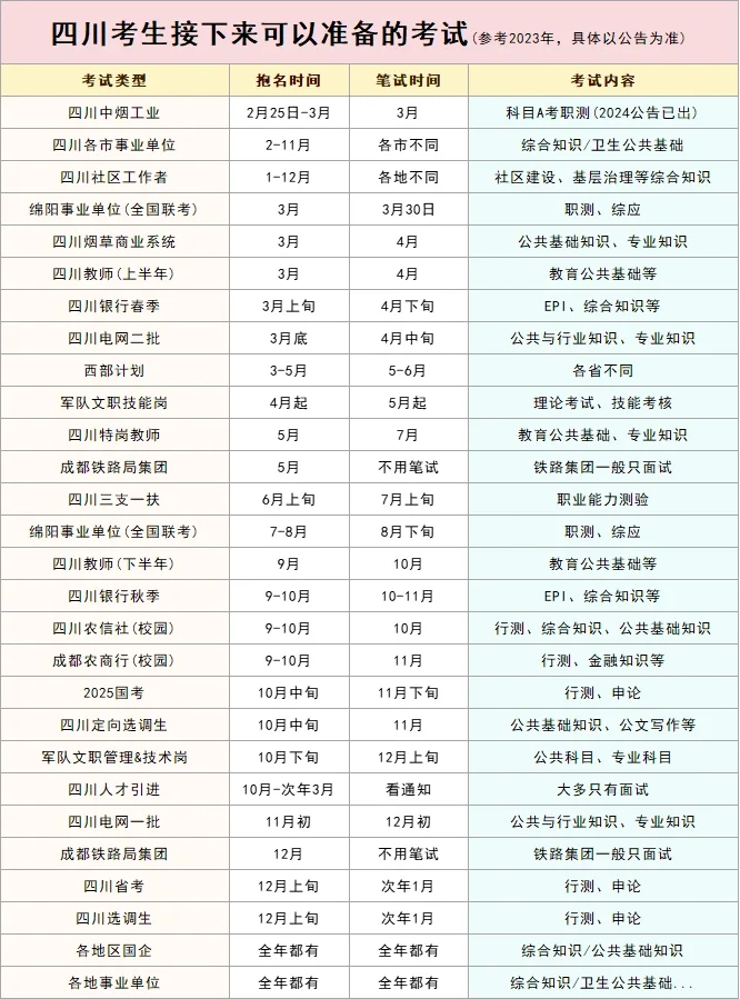 🎊四川考生接下来可以参加的考试