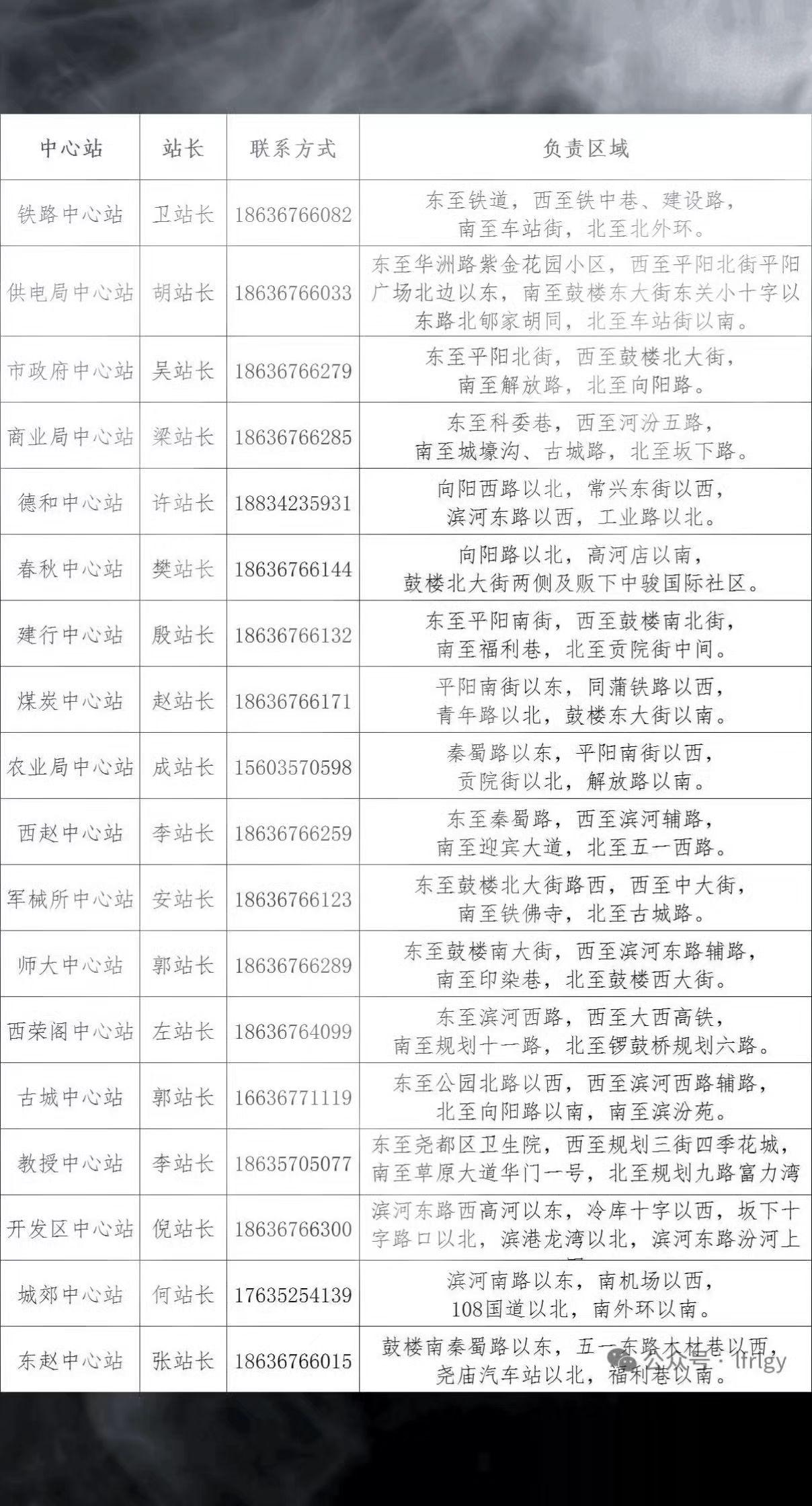 尊敬的热用户：    为全面做好今冬明春供热工作，临汾市热力公司坚持“以用户为中