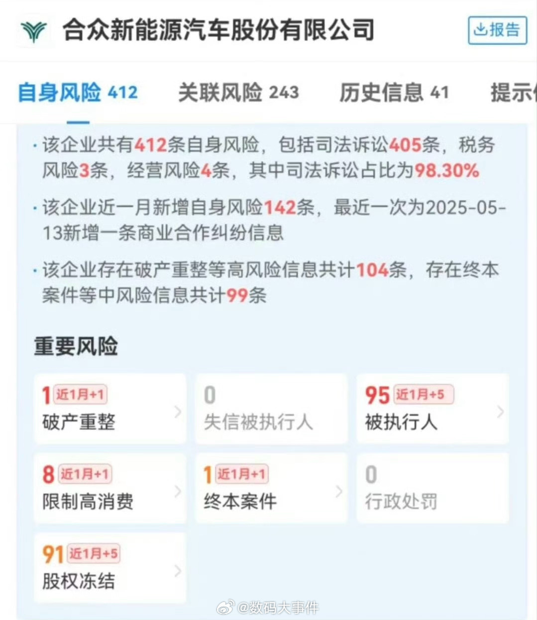 哪吒汽车被申请破产现在买车真的是要慎重，一定要选择那些售后服务好而且轻易不会倒闭