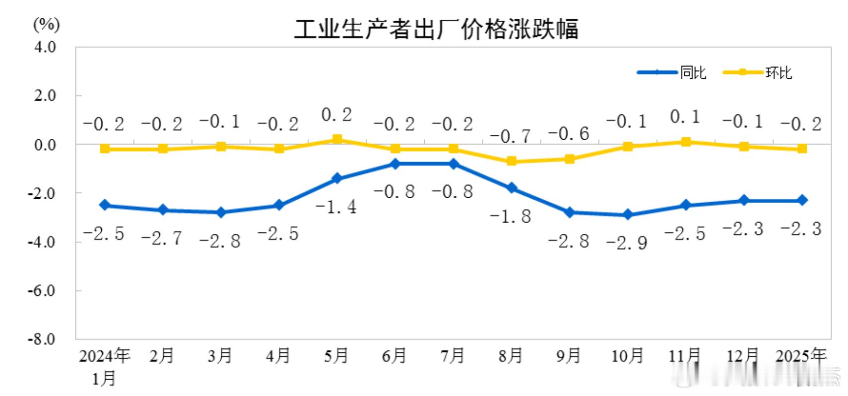 1月cpi  CPI上涨主要是菜的贡献，这不正好是春节假期吗？过节涨价也算是传统