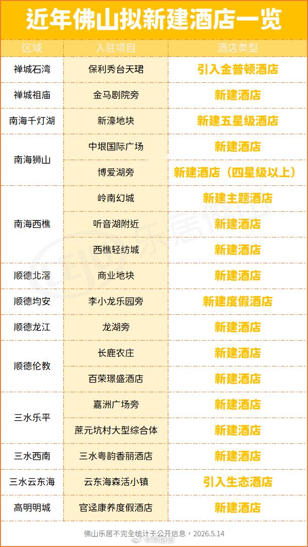 上面说了商业，再看看酒店，情况也很类似，在温德姆、马哥孛罗等旧酒店陆续关闭之后，