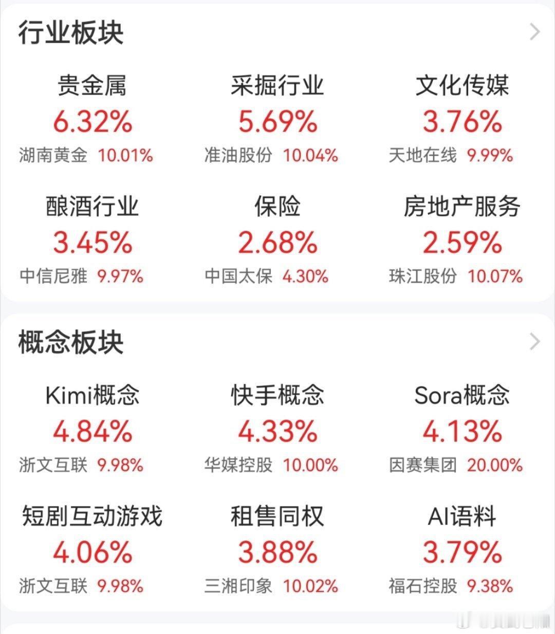 贵金属+AI的行情，都是冲高回落走势。机会把握住了就有利润，把握不住还不停操作只