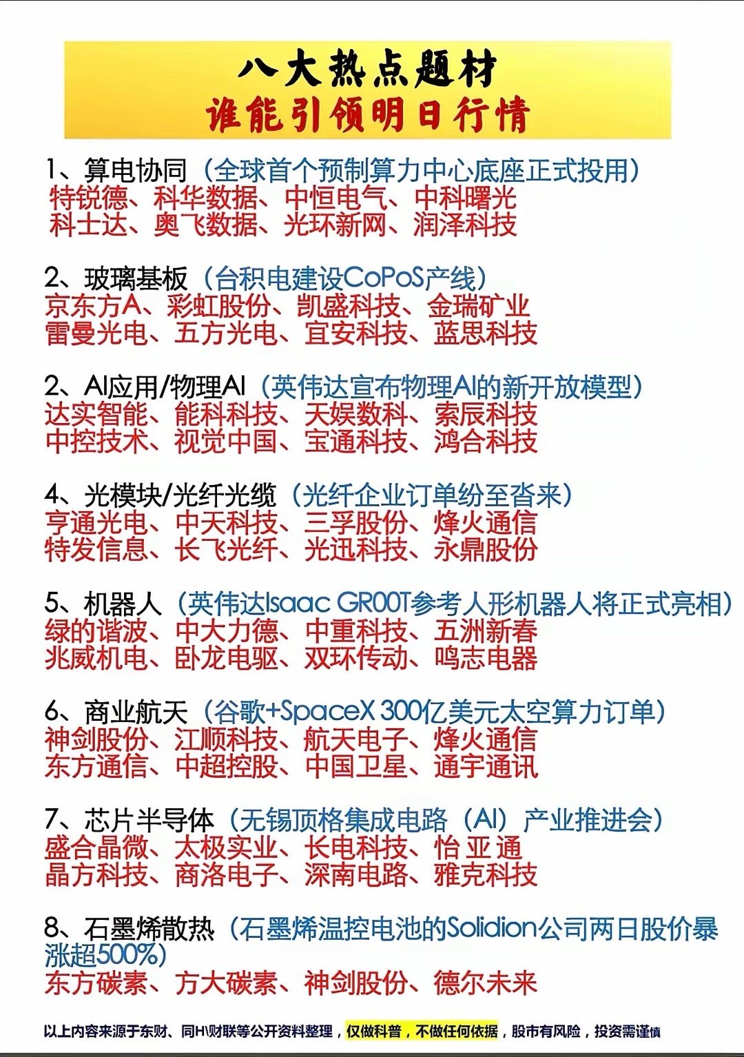 8大风口集体沸腾！明天谁能带头冲？最近市场热点轮动快到跟不上，8个方向都爆出新消