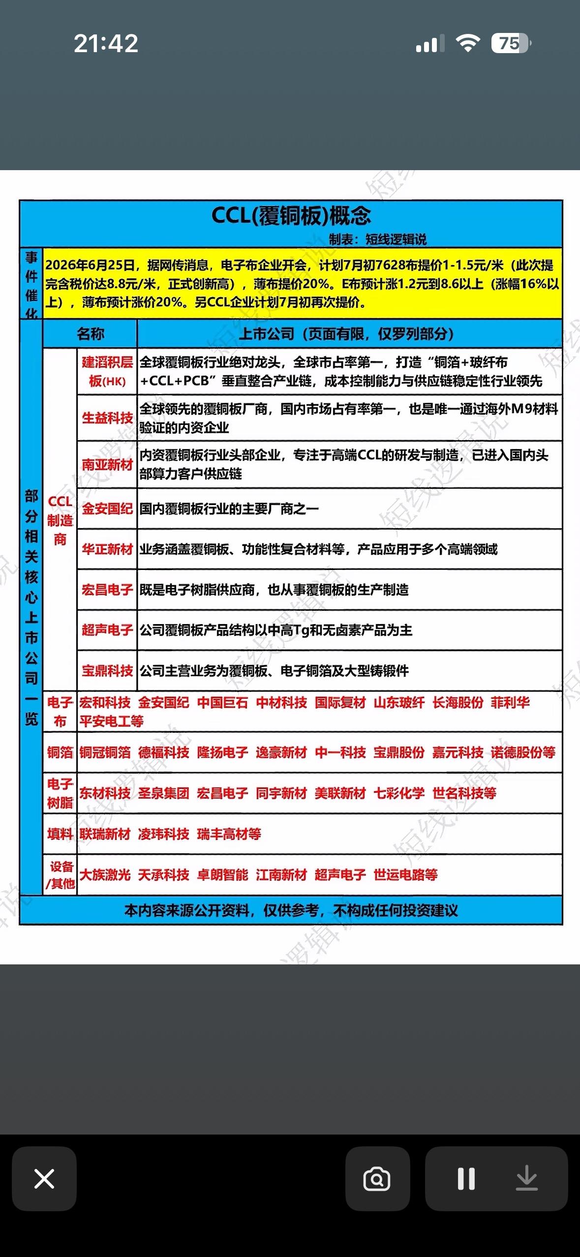 覆铜板要涨价啦！7月起价格飙升，龙头们集体“加价”，市场又要沸腾了！

覆铜板这