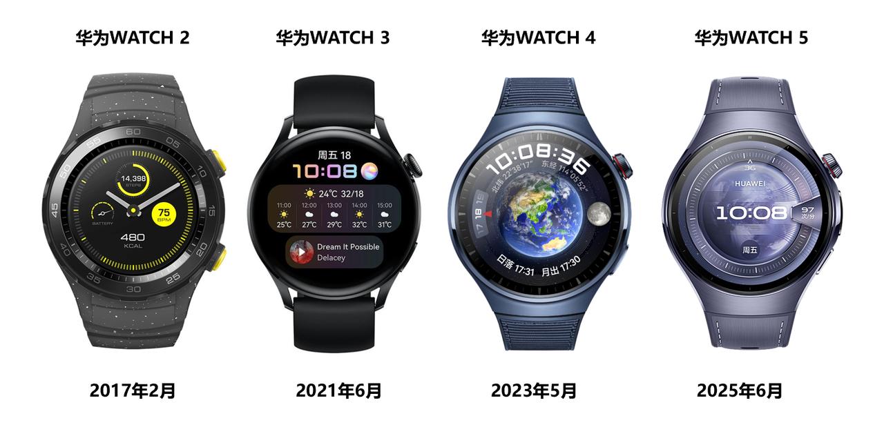 华为WATCH 5热度持续升温中！首款5G麒麟手表芯片曝光继6月3日官方正式预热
