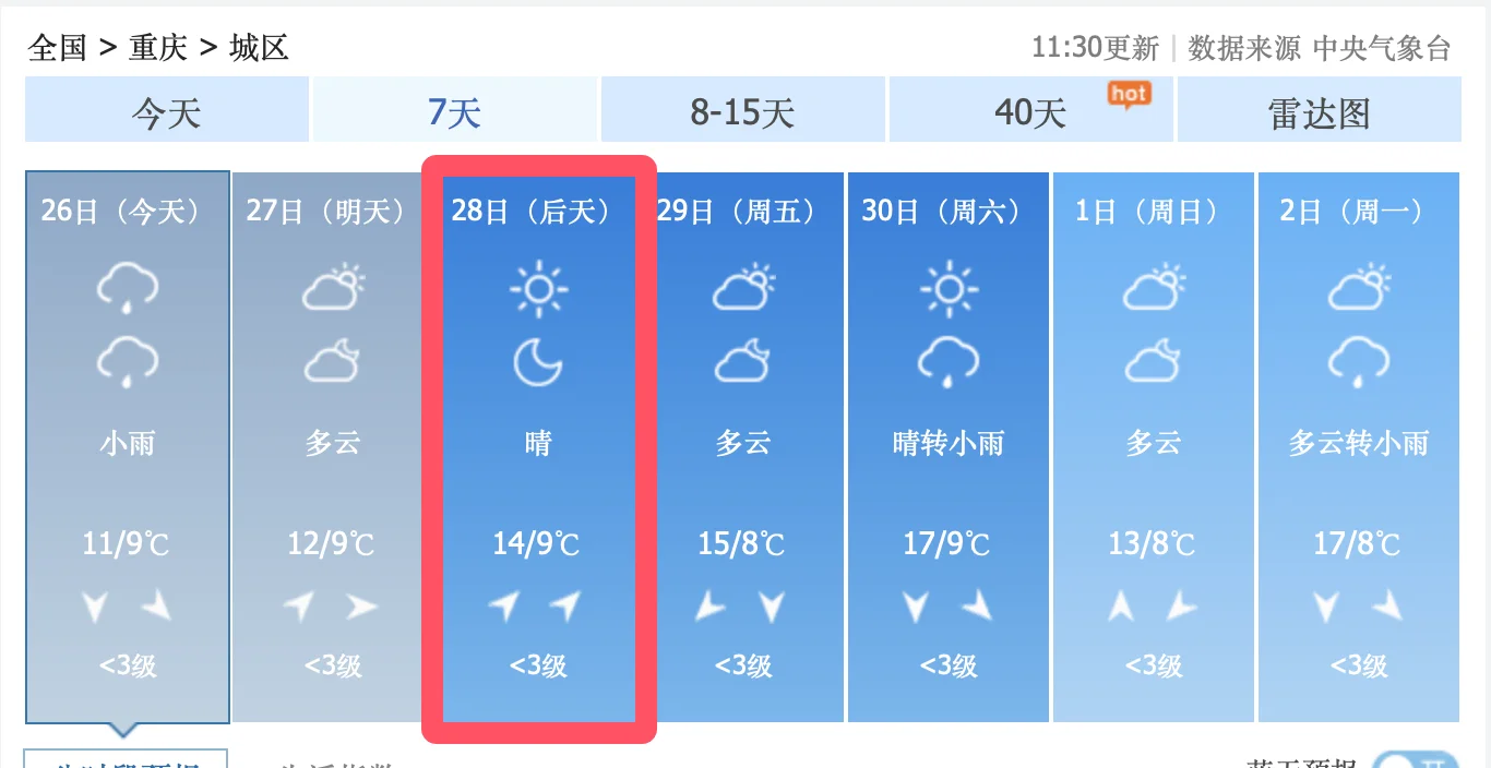 11月28日，星期四，重庆主城区，可能会放晴，正巧我要去永川区爱情广场...