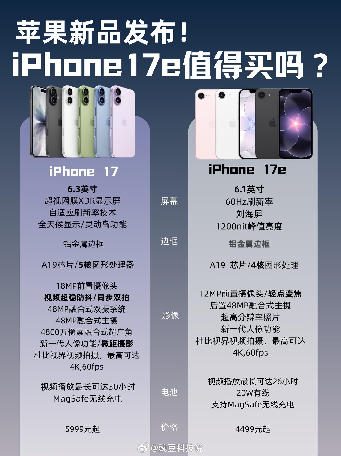 iPhone 17e首发国补即破价。苹果这波操作挺“接地气”。iPhone 17