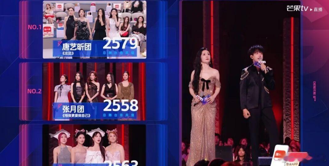 《乘风2026》四公竞演最终结果出炉：张月团总分2558垫底，代斯、张慧雯被淘汰