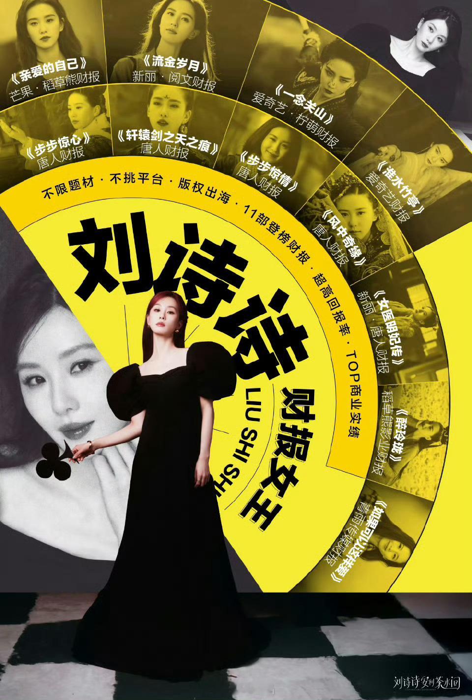 不完全统计，刘诗诗至少11部剧上财报，且拿下最具商业价值女演员奖，名副其实的顶级