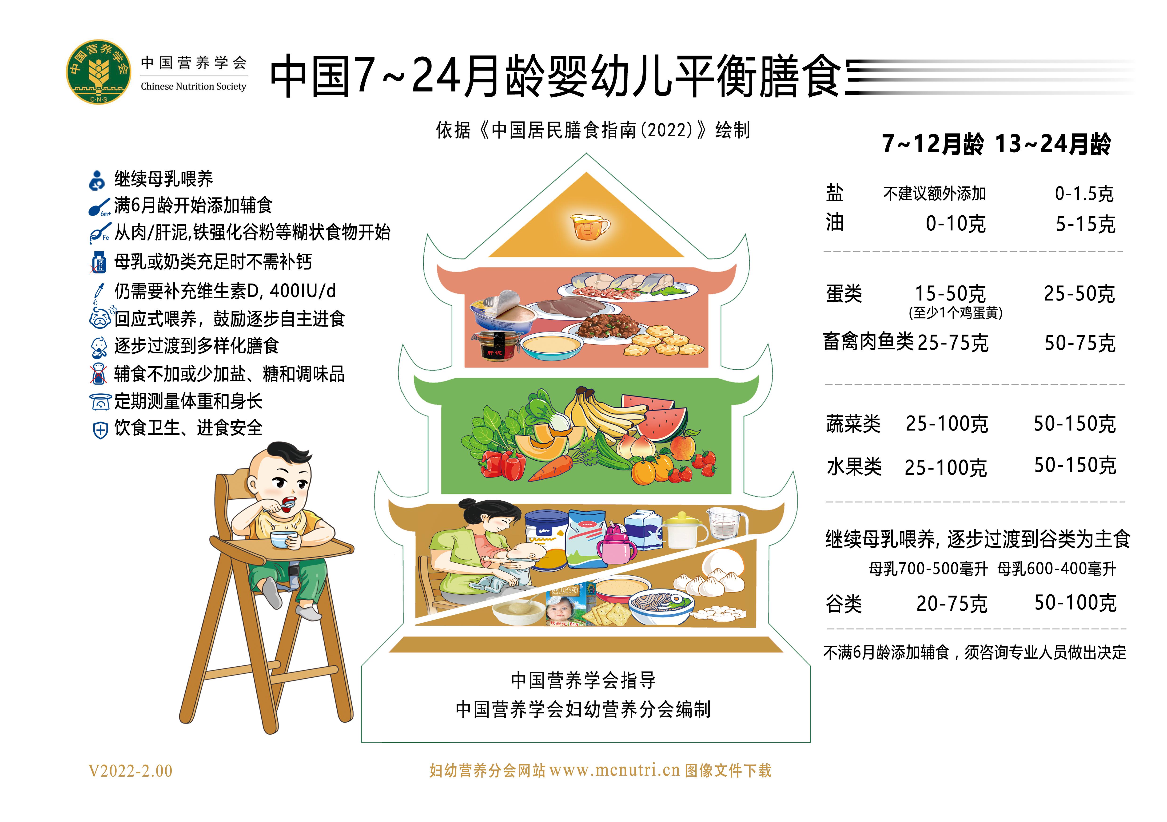 #想长高蛋白质可能比钙更重要##如何让孩子吃出大高个#说到长个子，家长们首先想到