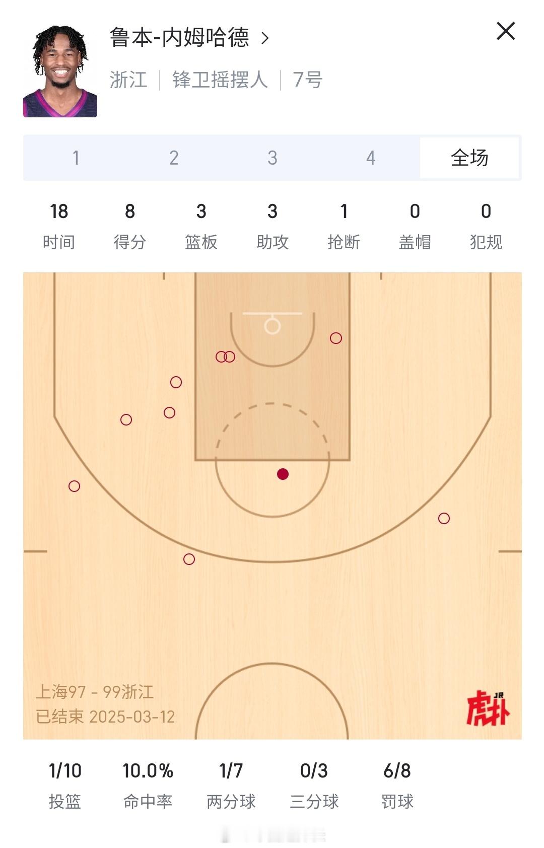 师傅你是做什么工作的[吃瓜]上海男篮vs浙江男篮cba ​​​
